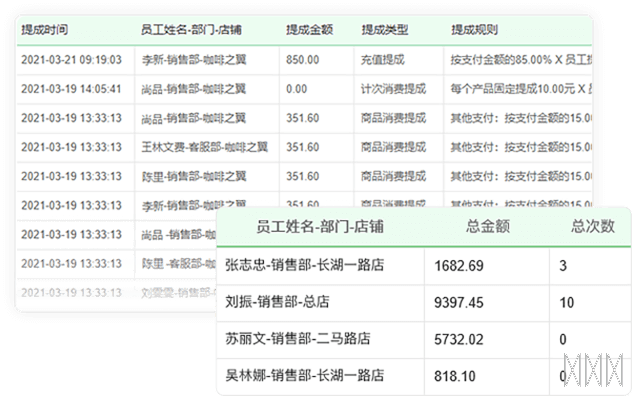 怎么统计洗头人员、理发师的提成？