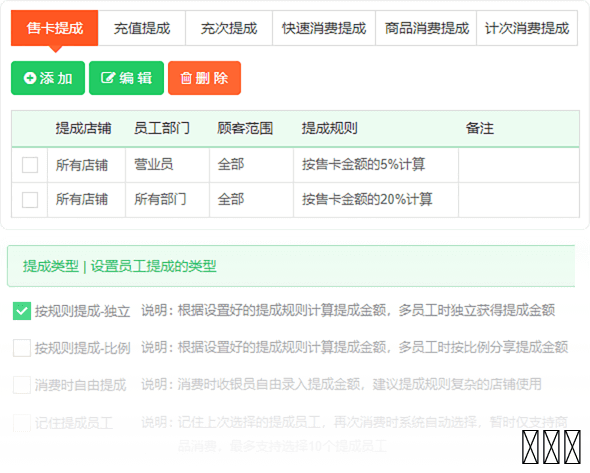 怎么激励美容师办卡，发展新顾客？